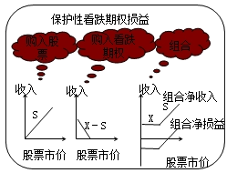 财务成本管理知识点