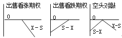 财务成本管理知识点