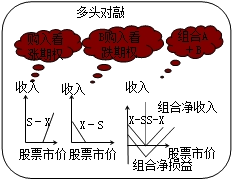 财务成本管理知识点