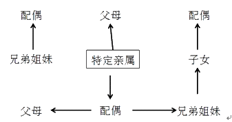 上市公司收购人