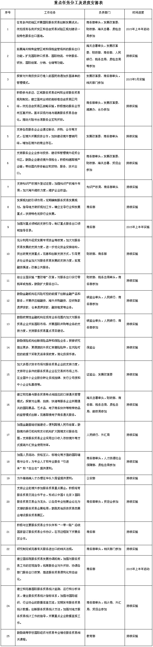 国务院：结合营改增改革对服务出口实行零税率