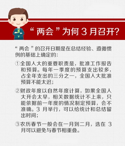 关于“两会”，你应该知道的那些事儿