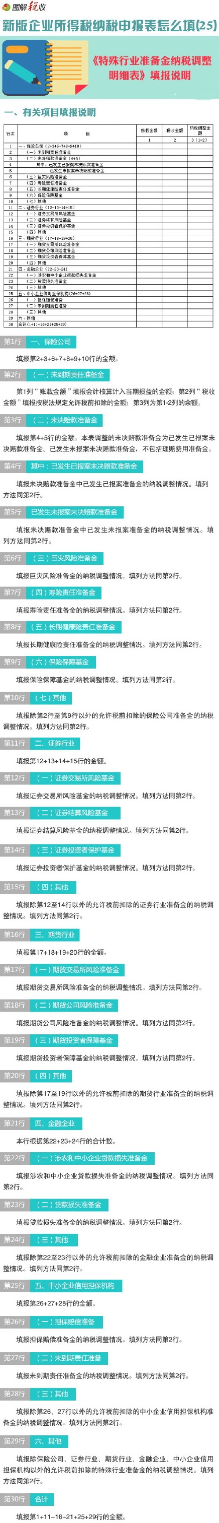 新企业所得税申报表怎么填(25)：特殊行业准备金纳税调整明细表