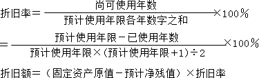 2015年中级审计师《审计专业相关知识》复习：折旧的计算方法