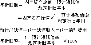 2015年中级审计师《审计专业相关知识》复习：折旧的计算方法