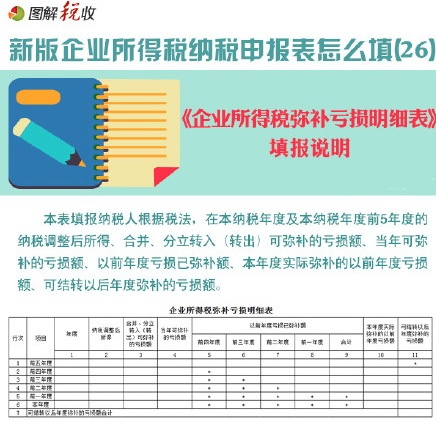 图解新企业所得税申报表怎么填(26):企业所得税弥补亏损明细表