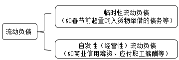 财务成本管理知识点