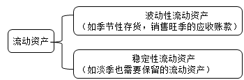 财务成本管理知识点