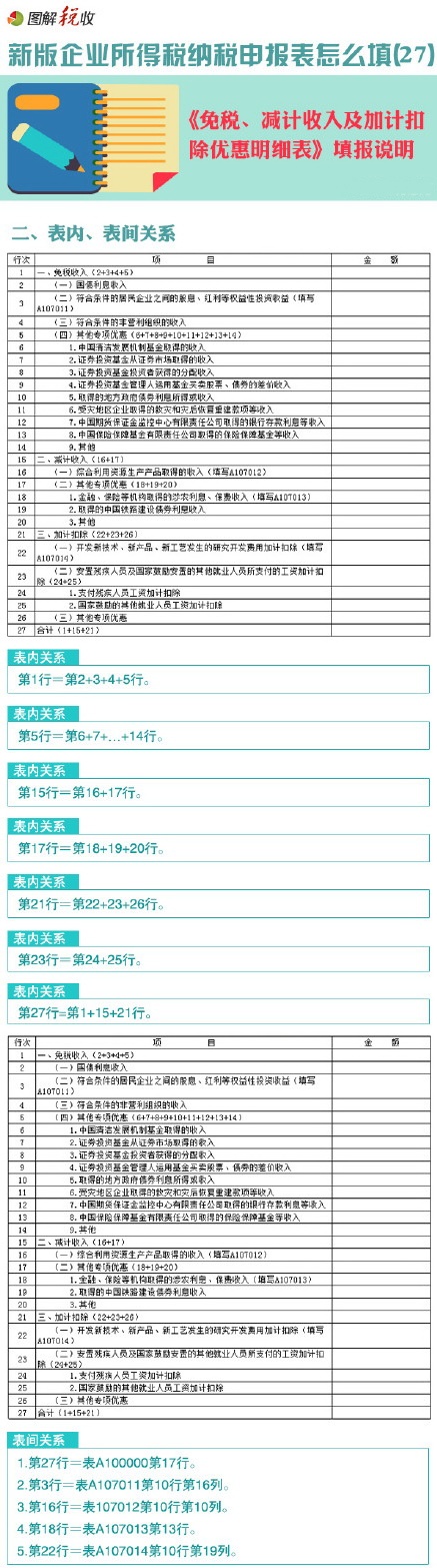 新企业所得税申报表怎么填(27)：免税、减计收入及加计扣除优惠明细表