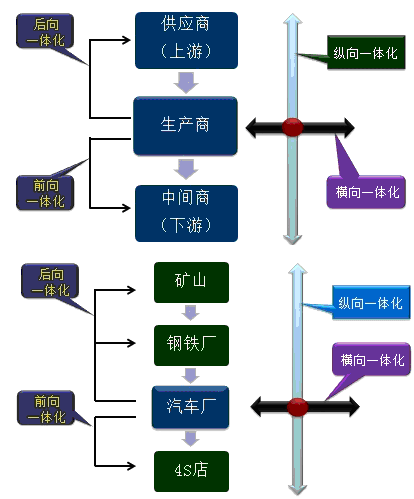 公司战略知识点