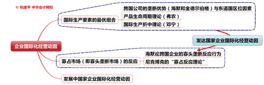 公司战略与风险管理知识点