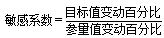 财务成本管理知识点