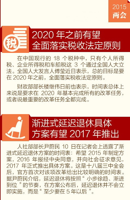 未来几年，这些改革可能影响我们的生活