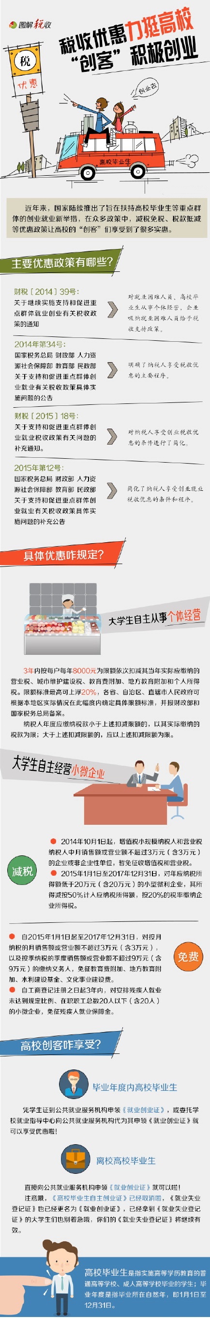 税收优惠力挺高校“创客’积极创业