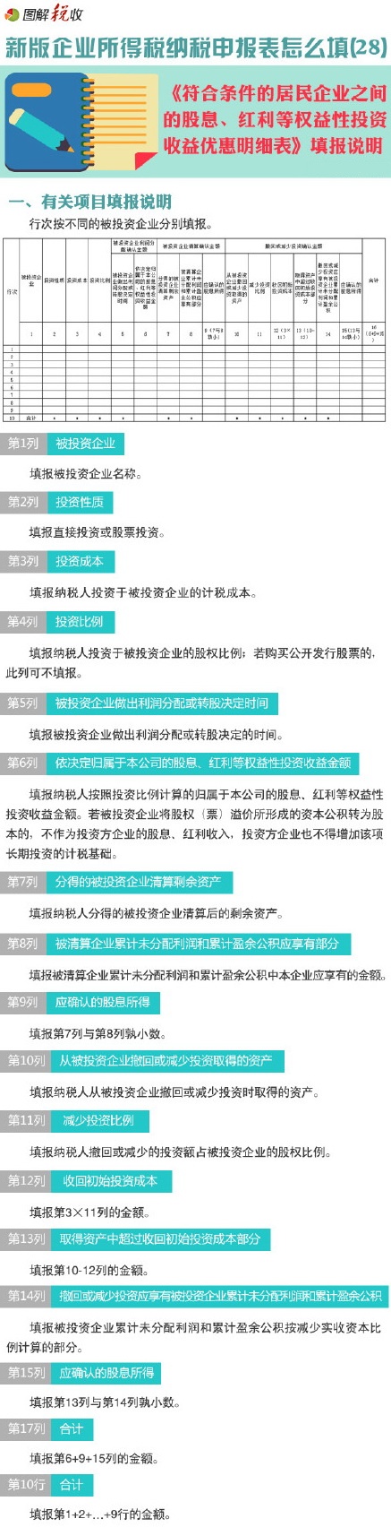 新企业所得税申报表怎么填(28):符合条件的居民企业之间的股息、红利等权益性投资收益优惠明细表