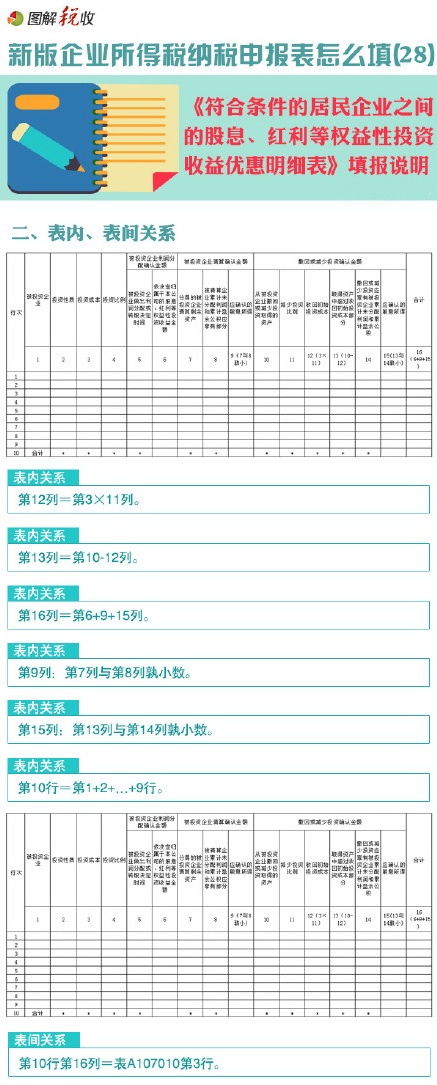 新企业所得税申报表怎么填(28):符合条件的居民企业之间的股息、红利等权益性投资收益优惠明细表