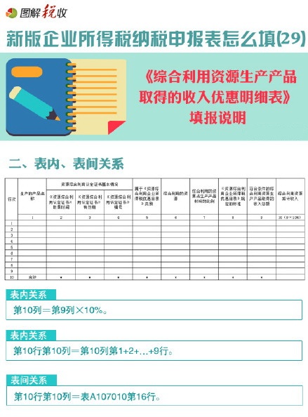 新企业所得税申报表怎么填(29)：综合利用资源生产产品取得的收入优惠明细表