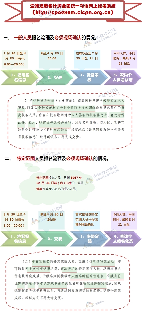 2015注册会计师考试报名什么情况需现场确认