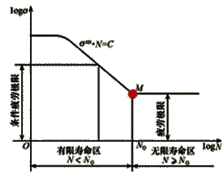 机电设备评估基础知识点