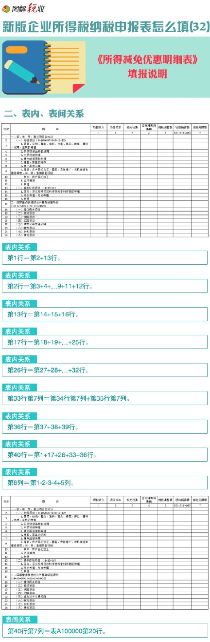 图解新企业所得税纳税申报表怎么填(32)：所得减免优惠明细表