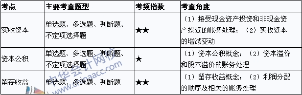 初级职称《初级会计实务》考点直击：所有者权益