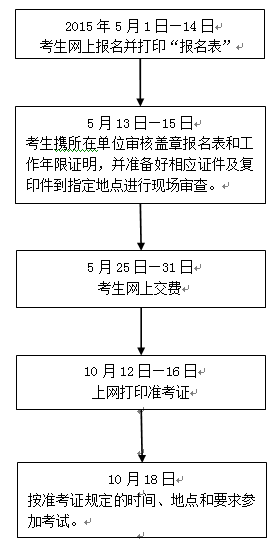 浙江温州2015年初级审计师考试报名时间5月1日起