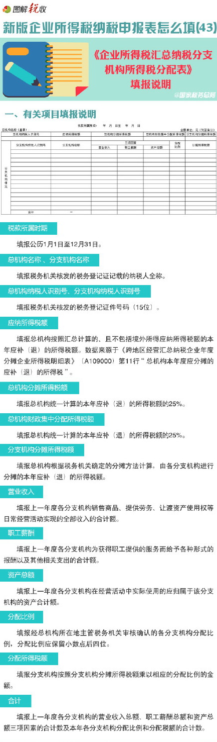 新企业所得税申报表怎么填(43)：企业所得税汇总纳税分支机构所得税分配表