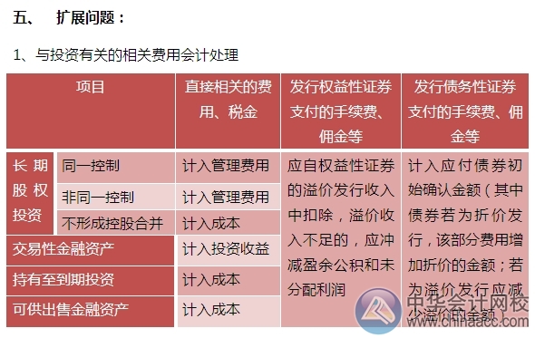 2015注会“借题发挥”会计篇：长期股权投资（非控股合并）