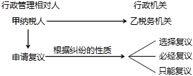 初级会计职称《经济法基础》知识点：经济纠纷的解决途径（05.26）