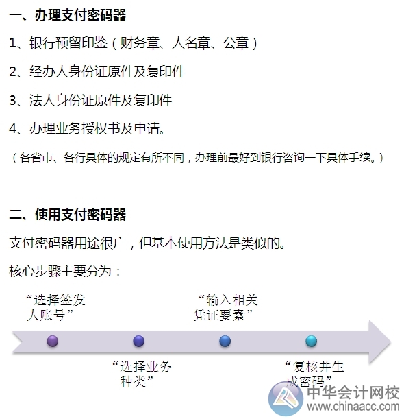 小出纳的银行日常：支付密码器的使用