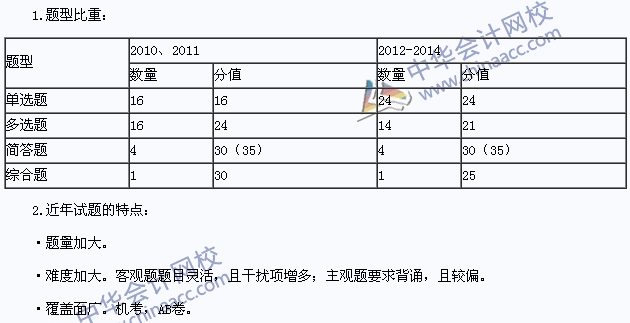 2015年注册会计师《公司战略》考试题型及命题特点