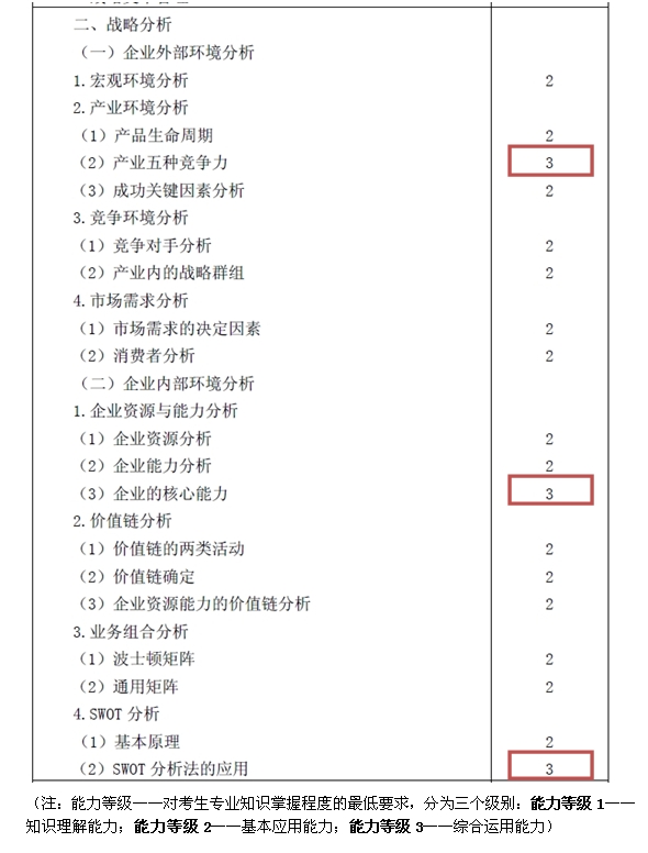 2015注会“借题发挥”战略篇汇总：战略分析