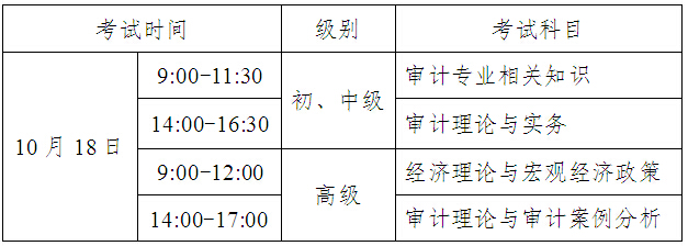 广东广州2015年统计从业资格考试报名时间6月25日止