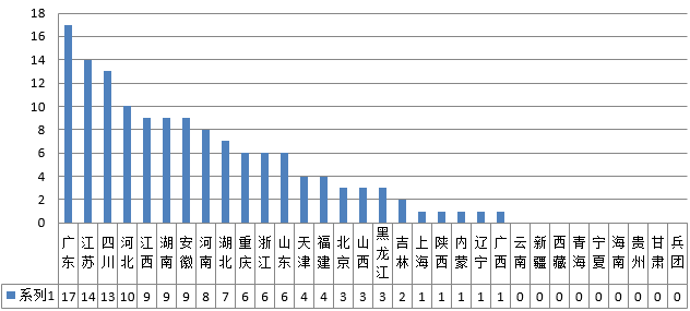 2015年全国初级会计资格考试金银榜发布