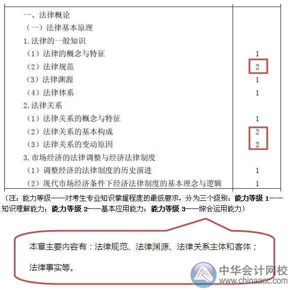 2015注会“借题发挥”经济法汇总：第一章法律基本原理