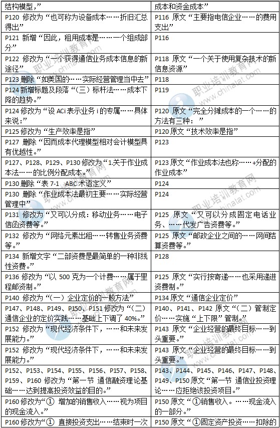 2015年中级经济师教材《邮电专业》变化情况对比