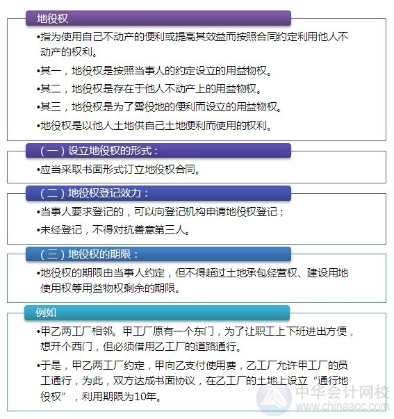 2015注会“借题发挥”经济法篇：地役权