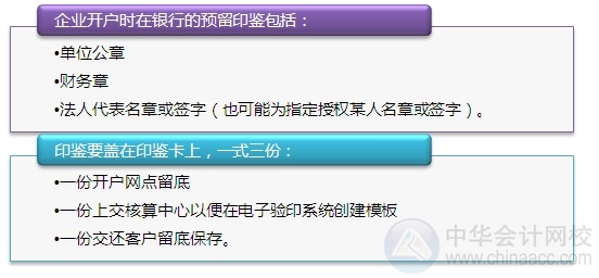 [图解开户流程]机关及实行预算管理的事业单位开立基本账户