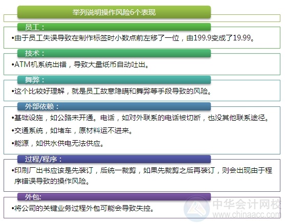 2015注会“借题发挥”战略篇：风险与风险管理