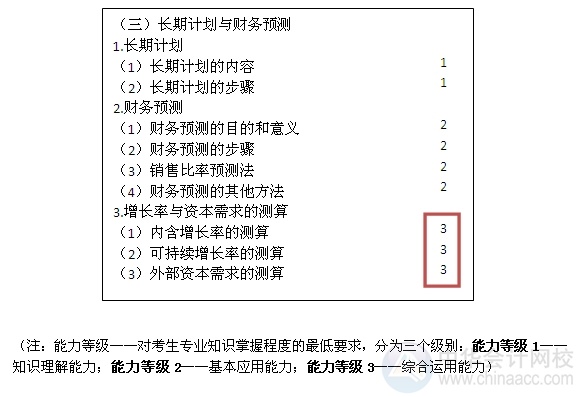 2015注会“借题发挥”财管篇汇总：第三章长期计划与财务预测