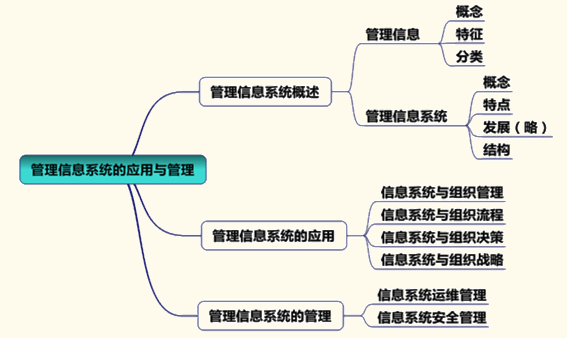 2015年注册会计师公司战略与风险管理强化练习