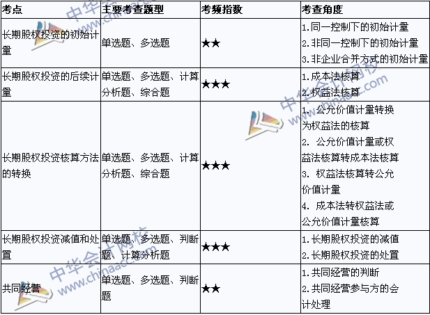 成本会计题型_成本会计习题_会计学成本计算题