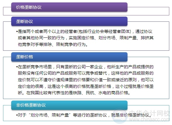 2015注会“借题发挥”经济法篇：垄断协议的豁免