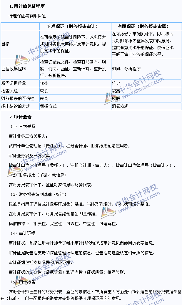 2015年注册会计师《审计》高频考点：审计的保证程度、要素