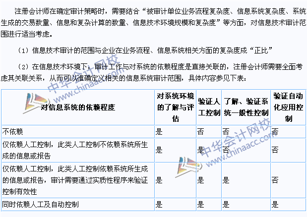 2015注会《审计》高频考点：信息技术审计范围的确定