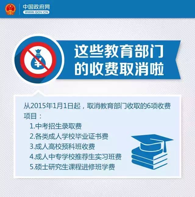 这些与你有关的收费项目已经取消  速来围观