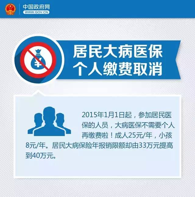 这些与你有关的收费项目已经取消  速来围观