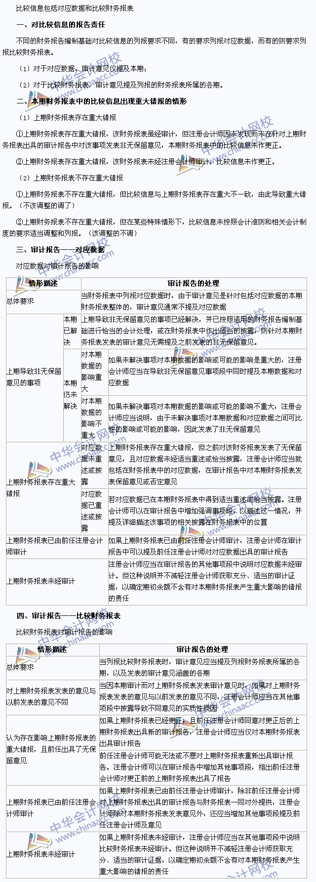 2015注册会计师《审计》高频考点：比较信息