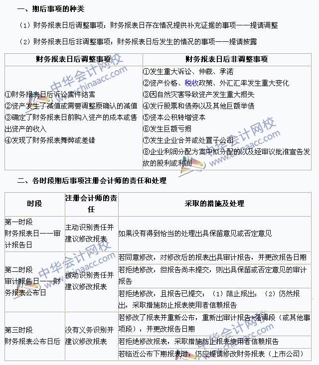 2015年注册会计师《审计》高频考点：期后事项