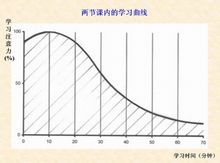 学习曲线分析
